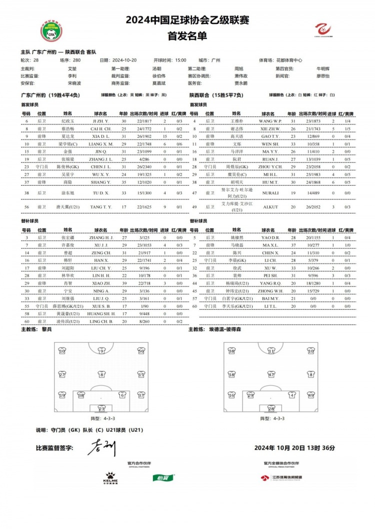 廣州豹vs陜西聯合首發(fā)：夏達龍、商隱首發(fā)，迎退役戰(zhàn)的肖智替補