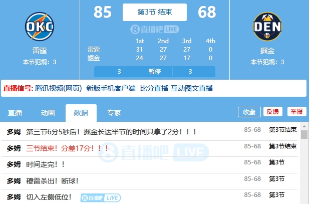 在這咋整！掘金第三節(jié)后半節(jié)比賽全隊(duì)只得了2分&單節(jié)僅得17分